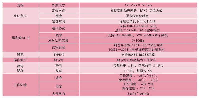 手机背夹BJ-LY-01（北斗）手艺参数